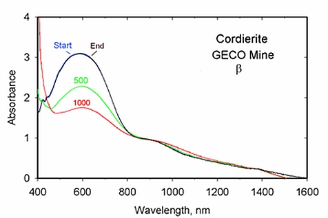 cordierite spectra