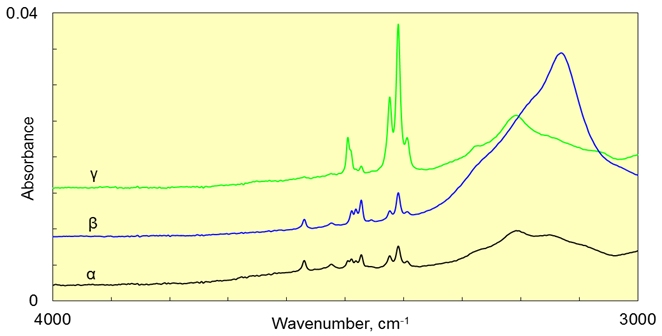 Infrared Spectrum