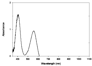 negatice 100 degrees C